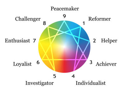 Enneagram Coaching